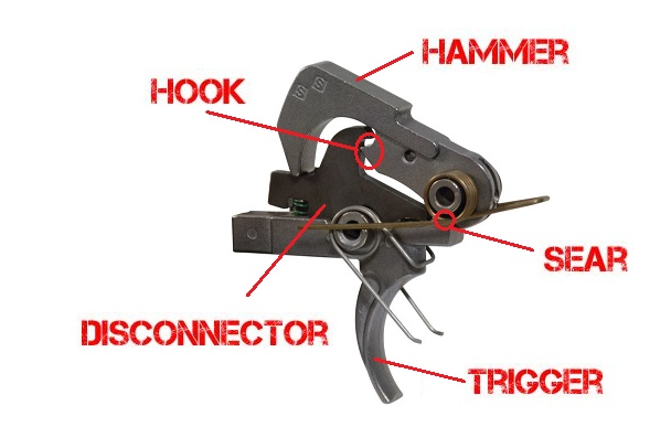 trigger3